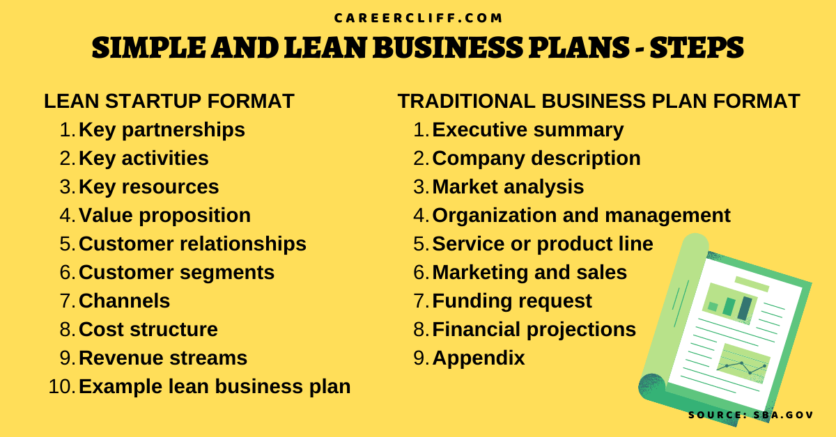 a simple business plan sample