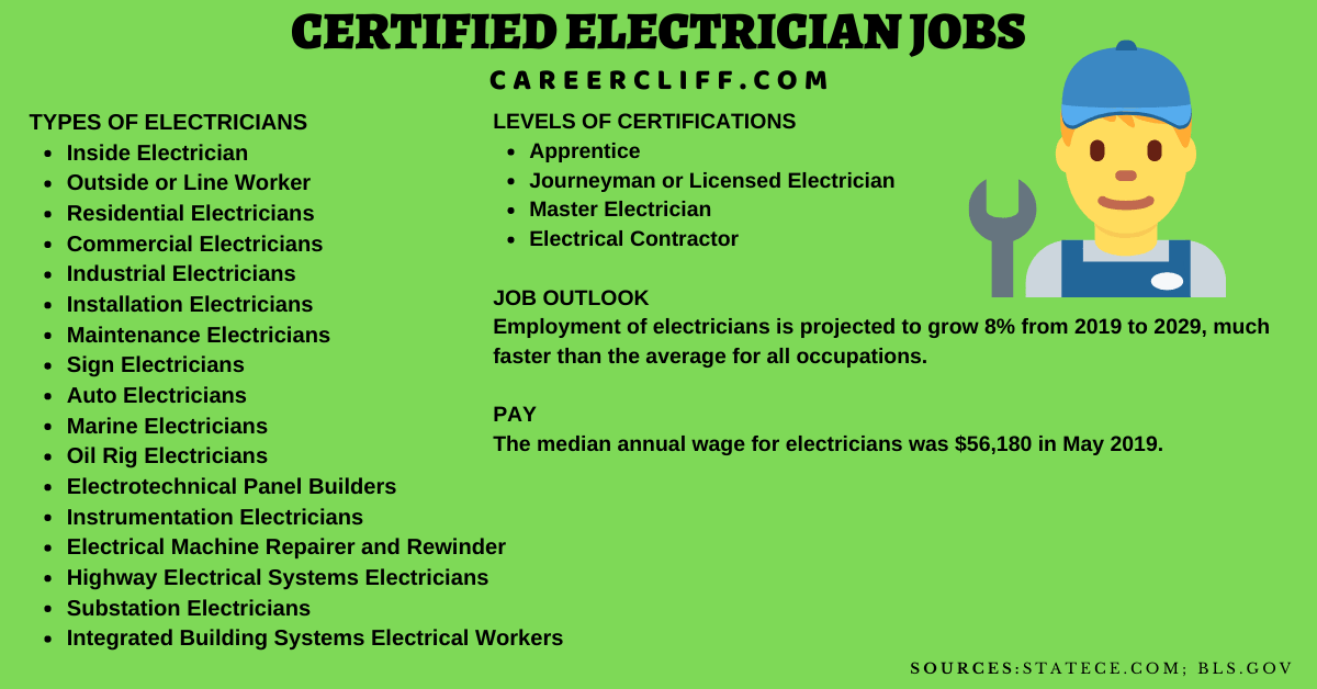 How to Get Certified Electrician Jobs Steps License Duties