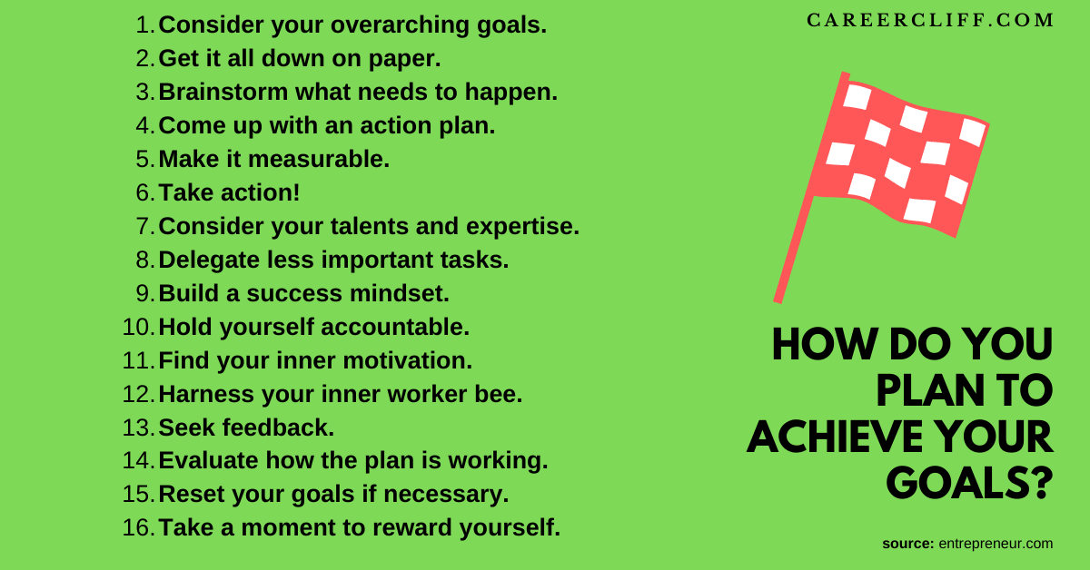 How Do You Plan To Achieve Your Goals? SMART Goals CareerCliff