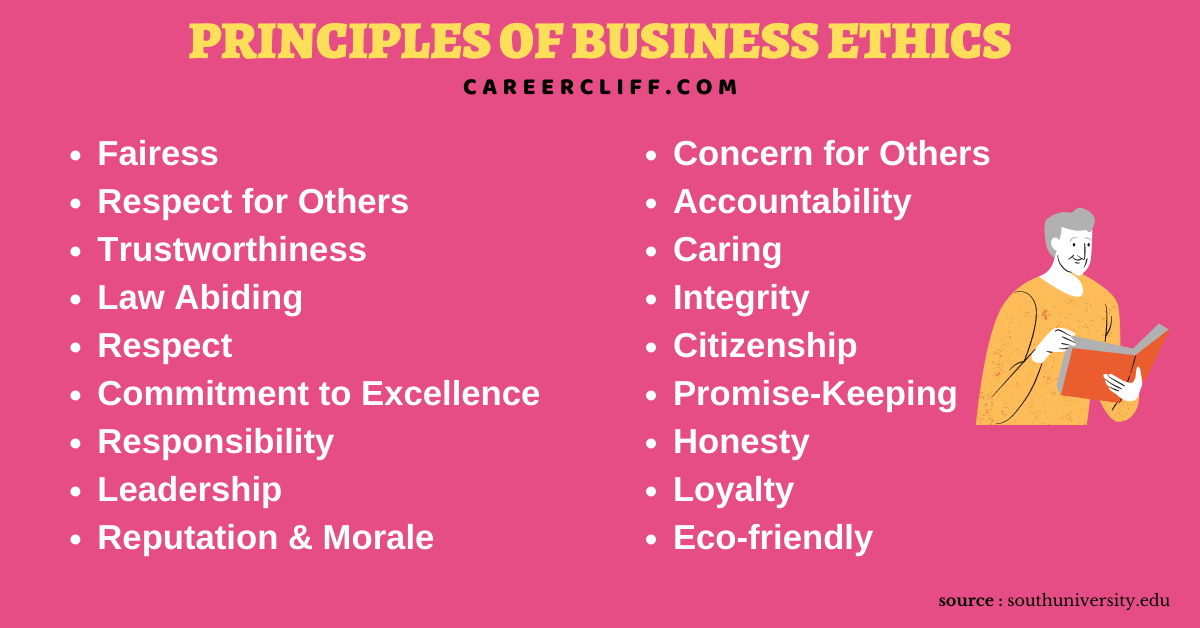 role of ethics in business essay