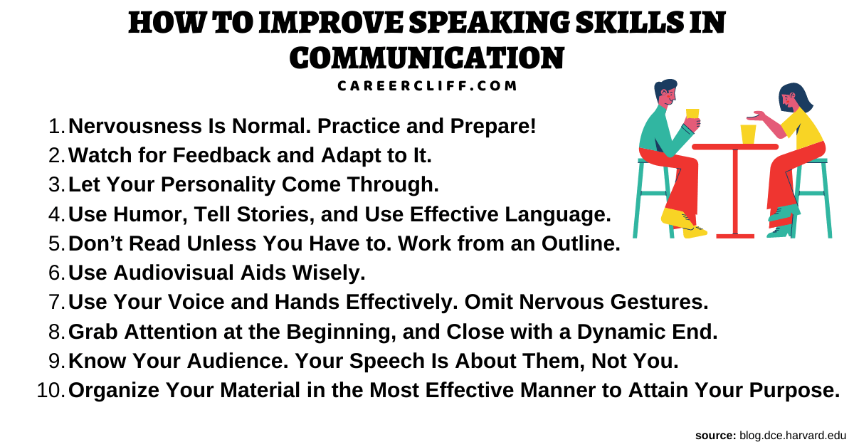 how to improve your communication skills speech