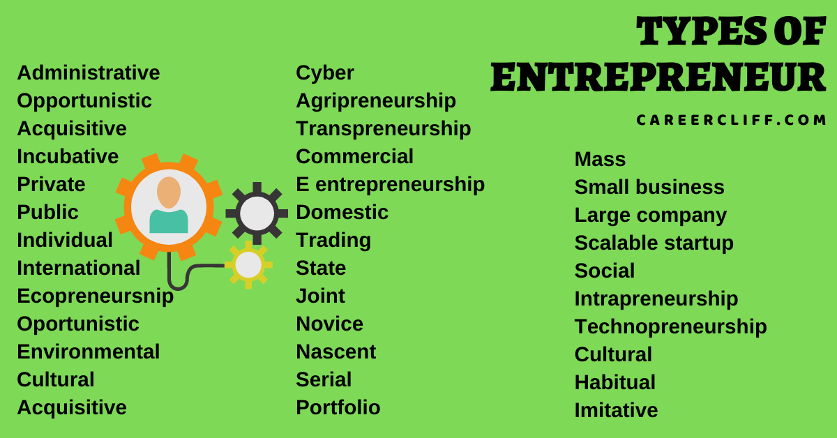 28-types-of-entrepreneur-what-do-you-want-to-be-careercliff