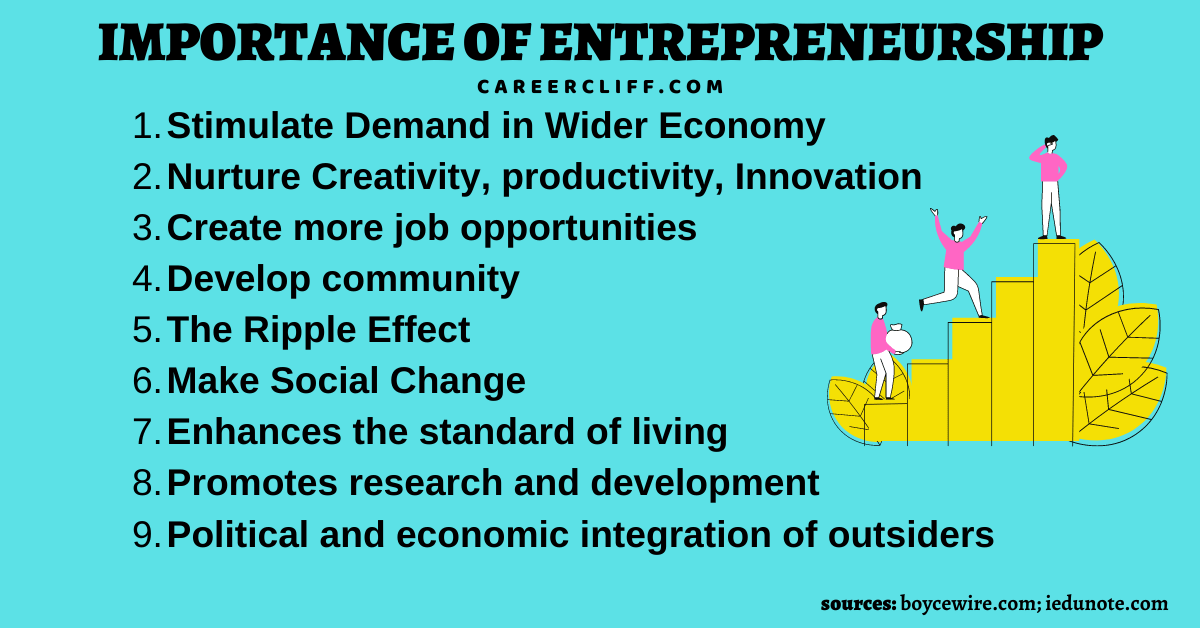 importance of business plan in entrepreneurship pdf