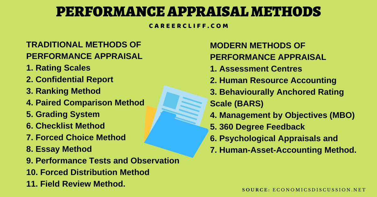 What Is The Best Performance Appraisal Methods Career Cliff