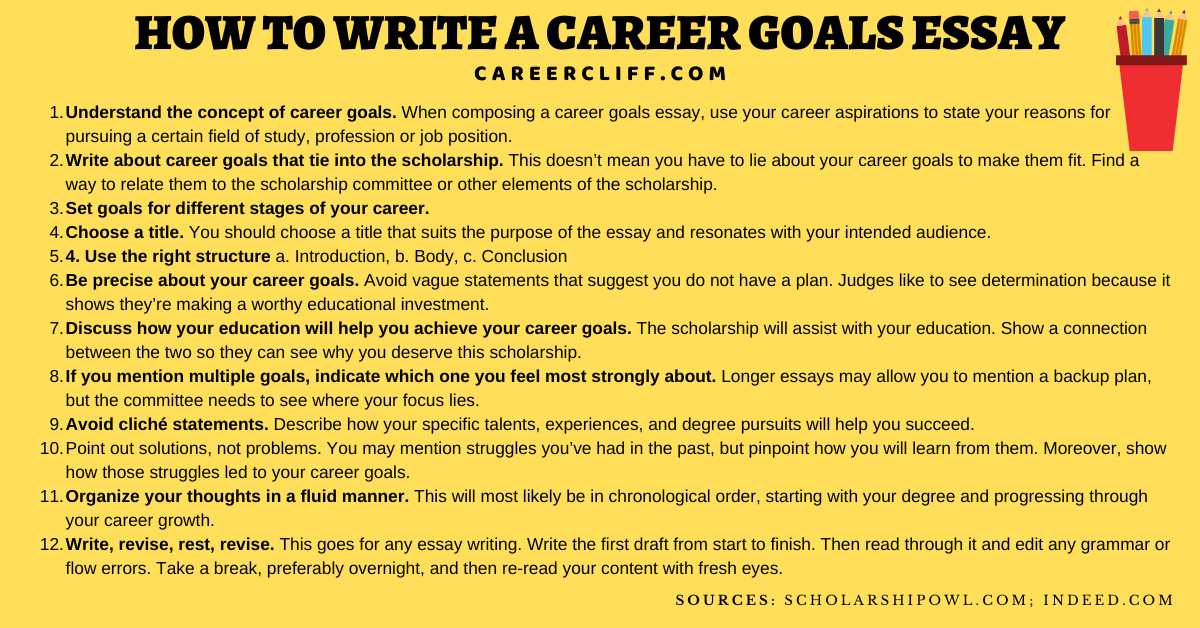 Career Goals Essay How Do I Write My Career Goals Career Cliff