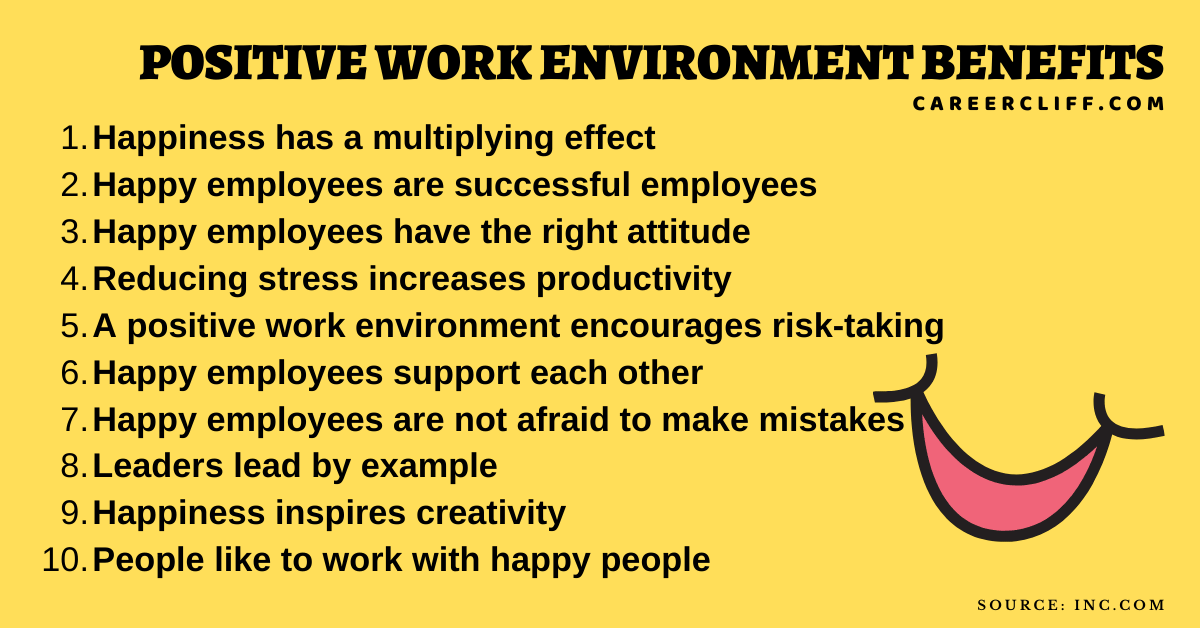 Positive Work Environment Words