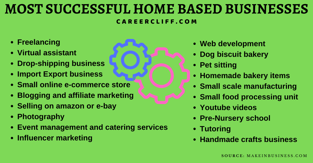 101 Tips from Most Successful Home Based Businesses Available Today