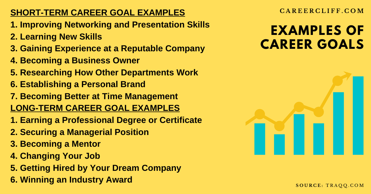 9 Examples of Career Goals for Professional Synergy CareerCliff
