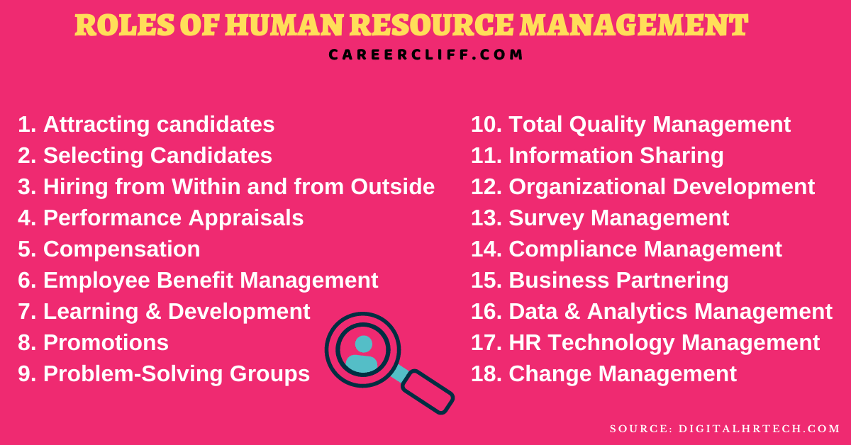 20 Roles Of Human Resource Management - Career Cliff