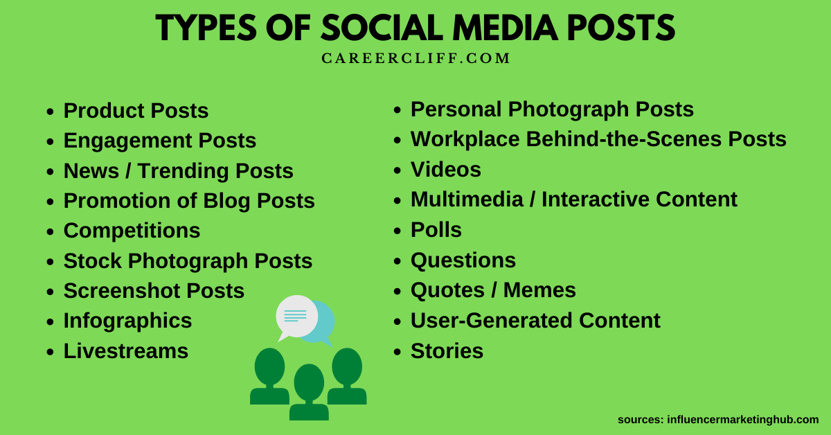 9 Types of Social Media Posts for Marketing and Traffic CareerCliff