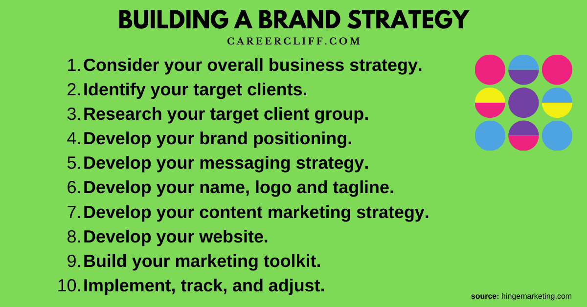 3 Easiest Ways for Building A Brand Strategy - CareerCliff
